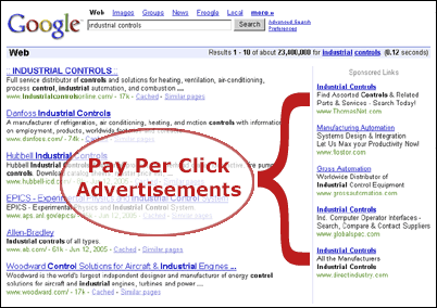 pay per click marketing