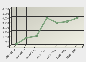 Search engine rankings - visibility graph