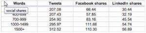 socialshares