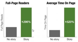 story-impact
