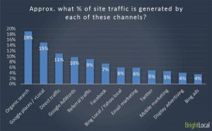 website-traffic-600x371