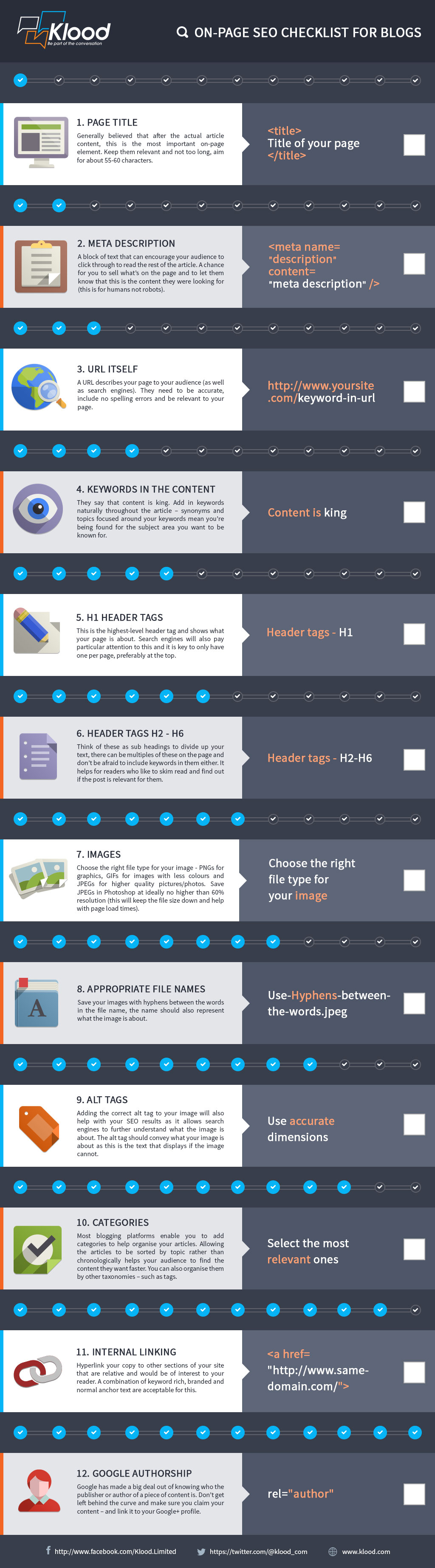 On-Page SEO Checklist for Blogs