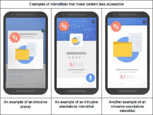Examples of intrusive interstitial's that can generate a Google ranking penalty.