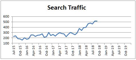 Search traffic improvement is one of our top objectives. But equally important is how much of that traffic converts to paying customers.