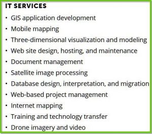 List of Services